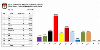 Hasil Dprd Jakarta Selatan 2024